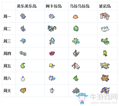 《口袋妖怪：太陽(yáng)/月亮》全島掃描精靈攻略