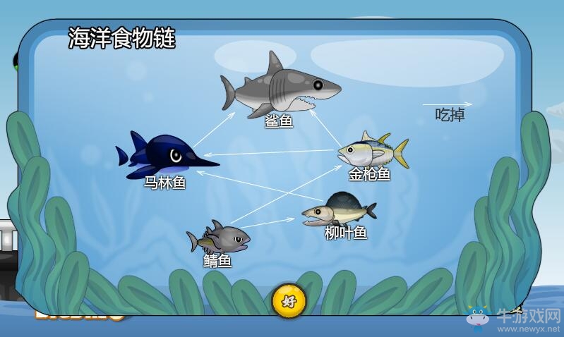 《魚托邦大亨2》釣魚詳細(xì)攻略