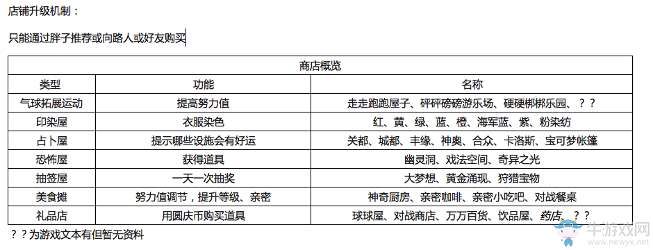 《口袋妖怪：太陽(yáng)/月亮》圓慶廣場(chǎng)店鋪道具一覽