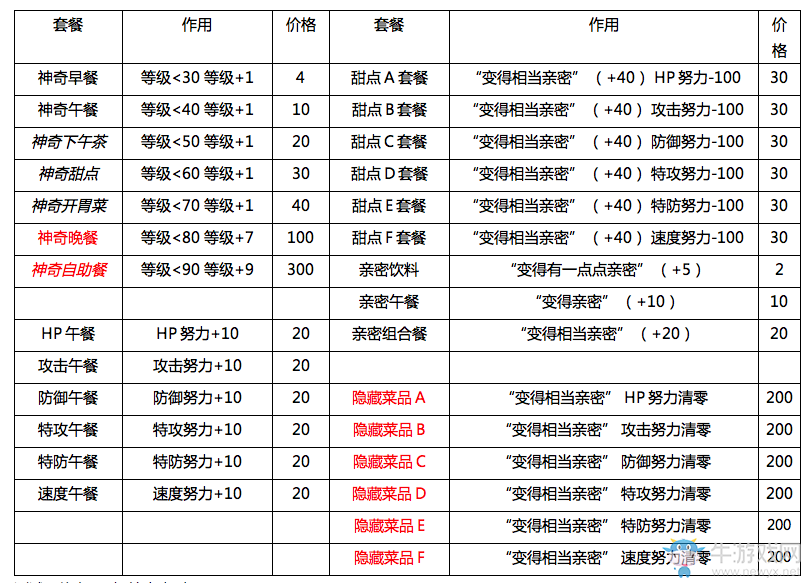 《口袋妖怪：太陽(yáng)/月亮》圓慶廣場(chǎng)店鋪道具一覽