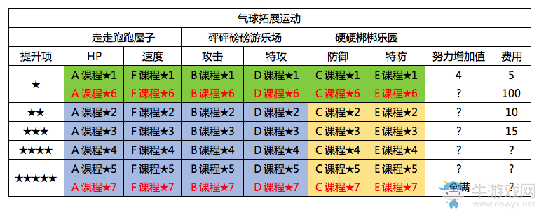 《口袋妖怪：太陽(yáng)/月亮》圓慶廣場(chǎng)店鋪道具一覽