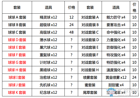 《口袋妖怪：太陽(yáng)/月亮》圓慶廣場(chǎng)店鋪道具一覽