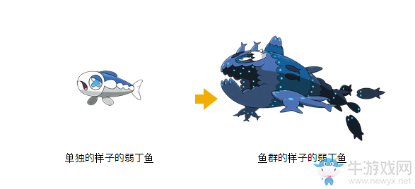 《口袋妖怪：太陽/月亮》新增精靈圖鑒大全