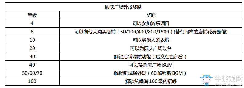 《口袋妖怪：太陽(yáng)/月亮》圓慶廣場(chǎng)店鋪道具一覽