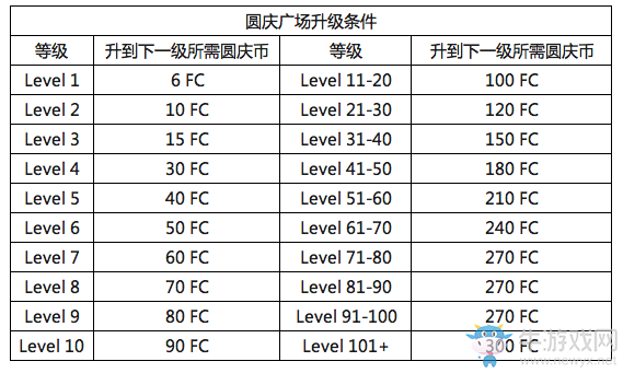 《口袋妖怪：太陽(yáng)/月亮》圓慶廣場(chǎng)店鋪道具一覽