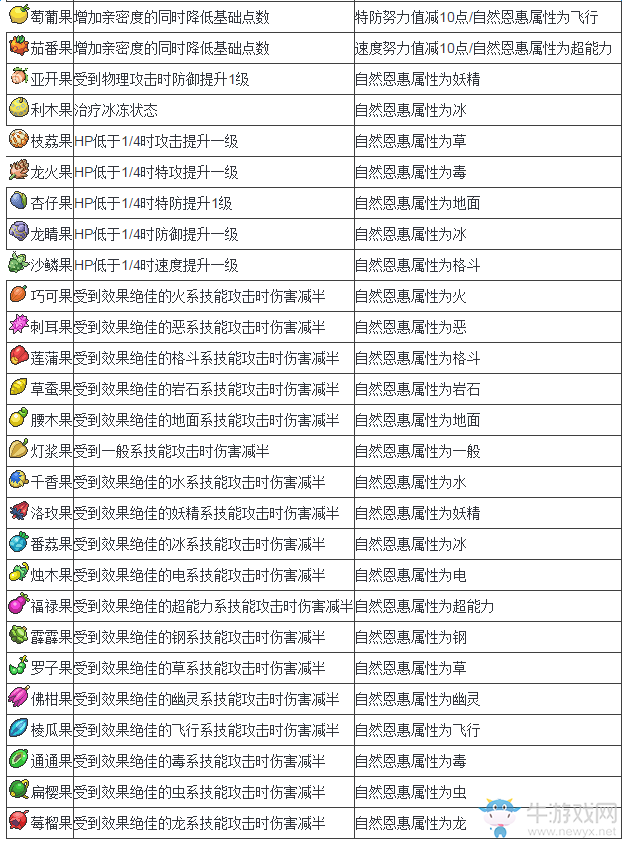 《口袋妖怪：太陽/月亮》樹果效用攻略