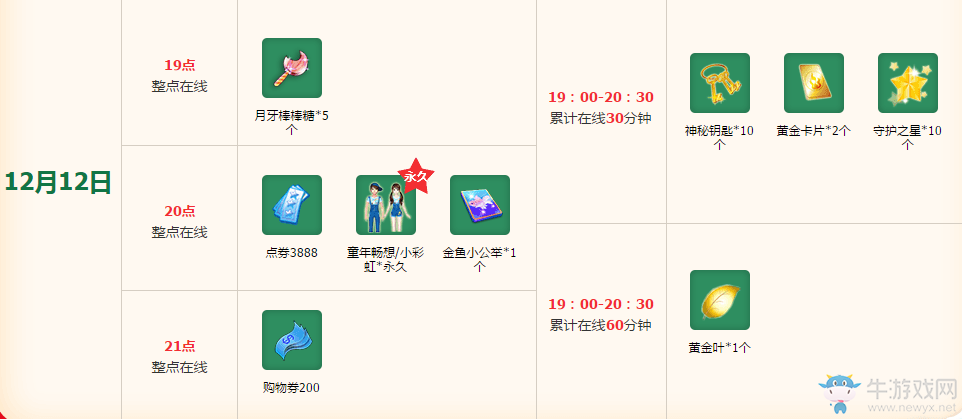 《QQ炫舞》12月回饋第二周活動介紹