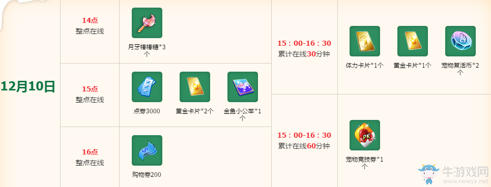 《QQ炫舞》12月回饋第二周活動介紹