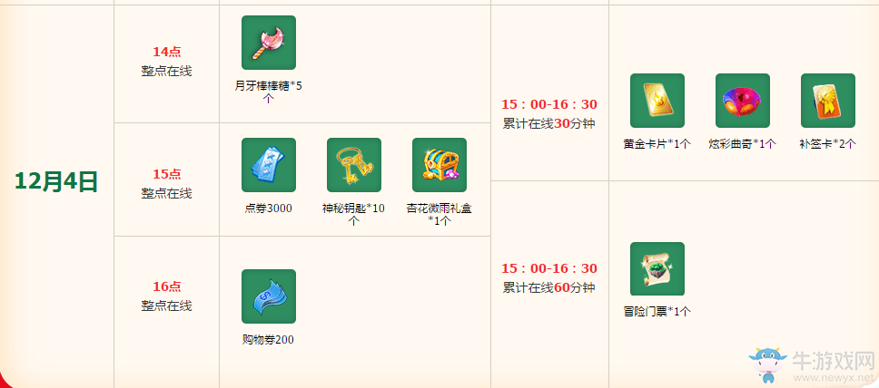 《QQ炫舞》12月回饋第一周活動介紹