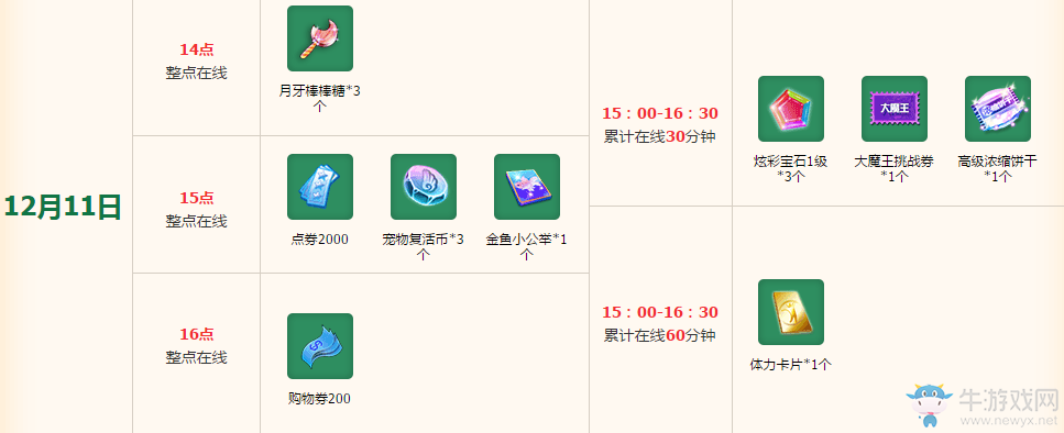 《QQ炫舞》12月回饋第二周活動介紹