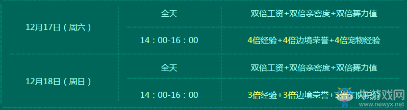 《QQ飛車》12月圣誕福利到 暖冬套裝禮來襲