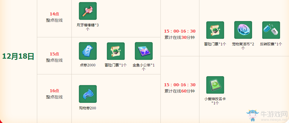 《QQ炫舞》12月回饋第三周活動介紹
