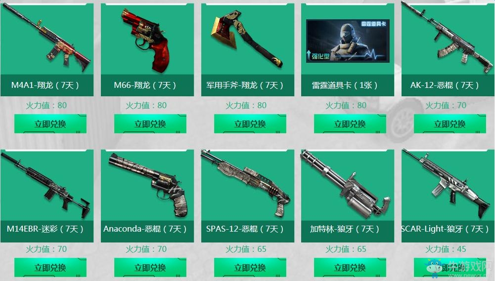 《cf》版本活動火線變革計劃暴走篇 抽M4A1大圣