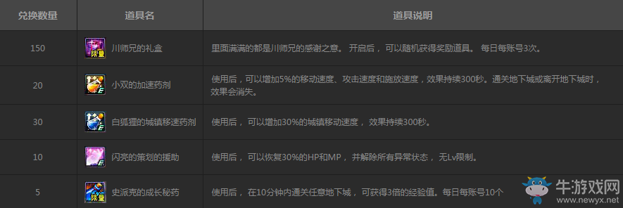 《DNF》暢快酷跑 跑出豪禮