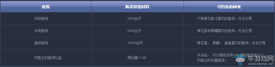 《DNF》腦洞打開(kāi)！無(wú)人機(jī)輕松釣魚(yú)再次來(lái)襲