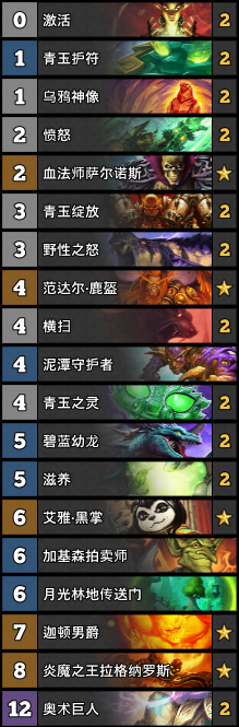 《爐石傳說》加基森青玉德