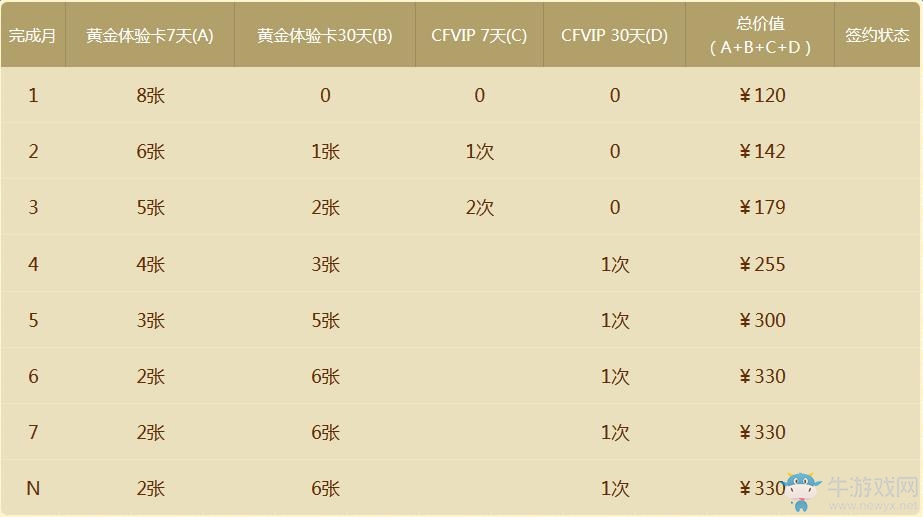 《cf》12月靈狐的約定第七季 領勝利之火