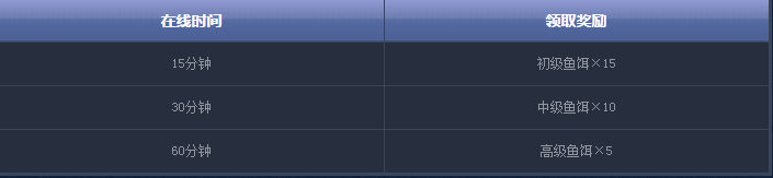 《DNF》腦洞打開(kāi)！無(wú)人機(jī)輕松釣魚(yú)再次來(lái)襲