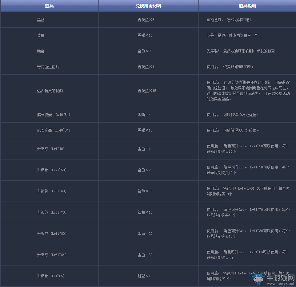 《DNF》腦洞打開(kāi)！無(wú)人機(jī)輕松釣魚(yú)再次來(lái)襲