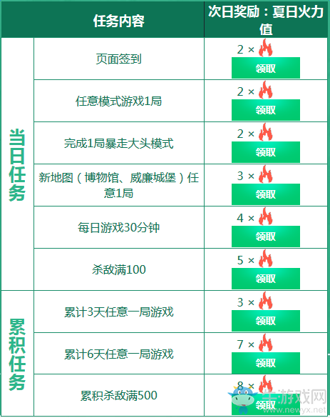 《cf》版本活動火線變革計劃暴走篇 抽M4A1大圣