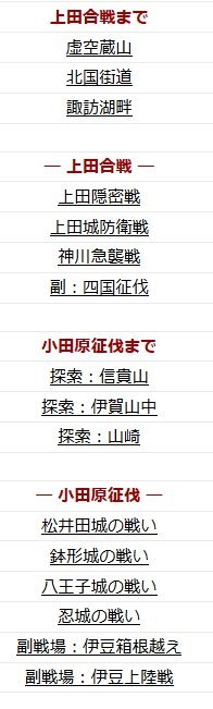 《戰(zhàn)國無雙：真田丸》全關(guān)卡介紹