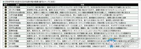 《最終幻想15》生活技能詳細(xì)說明