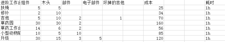 《這是我的戰(zhàn)爭》全物品合成表