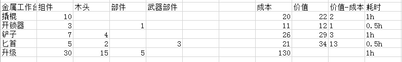 《這是我的戰(zhàn)爭》全物品合成表