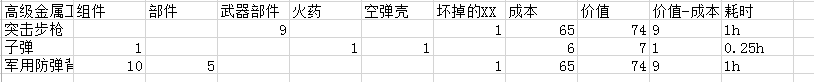 《這是我的戰(zhàn)爭》全物品合成表