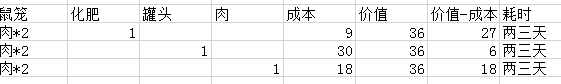 《這是我的戰(zhàn)爭》全物品合成表