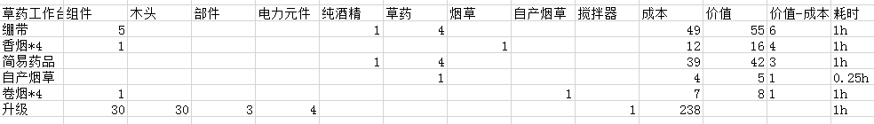 《這是我的戰(zhàn)爭(zhēng)》全物品合成表