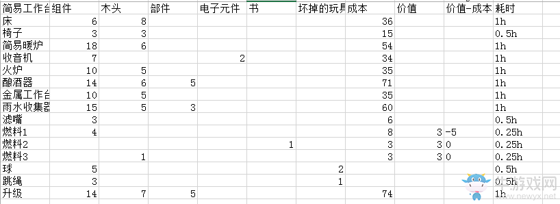 《這是我的戰(zhàn)爭》全物品合成表