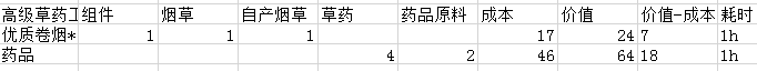 《這是我的戰(zhàn)爭(zhēng)》全物品合成表