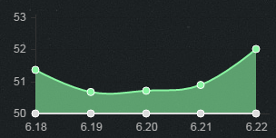 《LOL》6.23版本強勢ADC英雄 刺客ADC突起