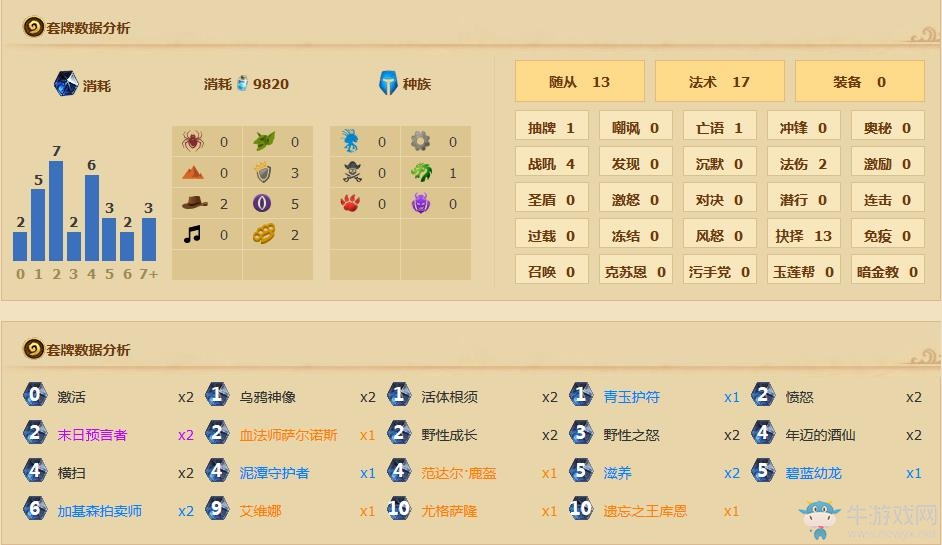 《爐石傳說》無限牌庫無限護甲