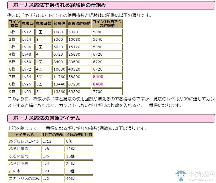 《最終幻想15》硬幣效率值計算一覽