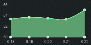 《LOL》6.23版本強(qiáng)勢(shì)輔助英雄 老司機(jī)開車你敢坐嗎