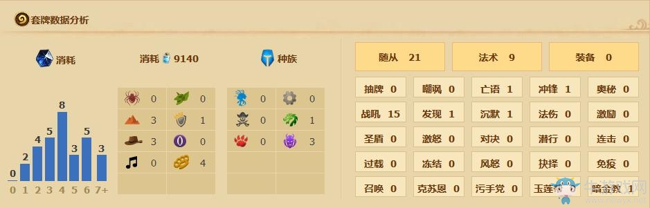 《爐石傳說》加基森惡魔宇宙術