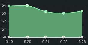《LOL》6.23版本強(qiáng)勢(shì)上單英雄 凱爾位列第一