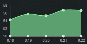 《LOL》6.23版本強(qiáng)勢英雄 開啟S7上分之路