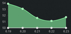 《LOL》6.23版本強勢ADC英雄 刺客ADC突起