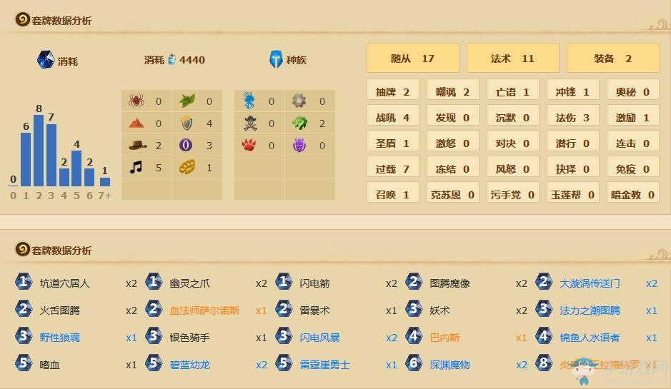 《爐石傳說》加基森國服登頂中速薩