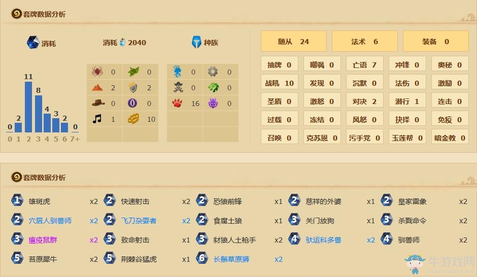 《爐石傳說》加基森污手獵