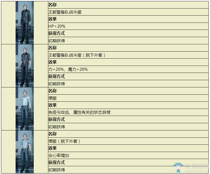 《最終幻想15》主角服裝變更效果及獲得方法介紹