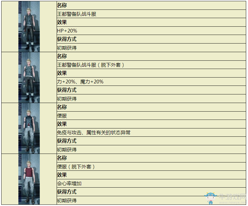《最終幻想15》主角服裝變更效果及獲得方法介紹