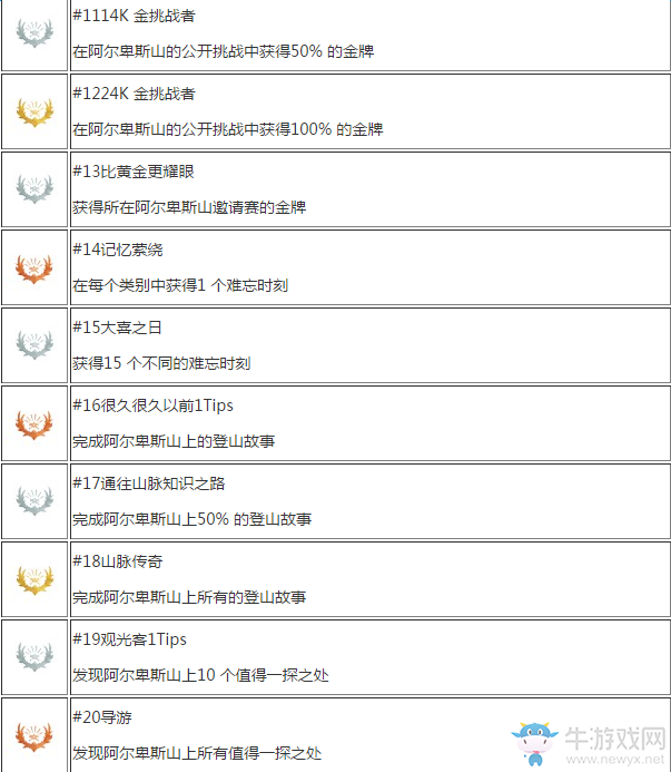 《極限巔峰》中文獎(jiǎng)杯一覽