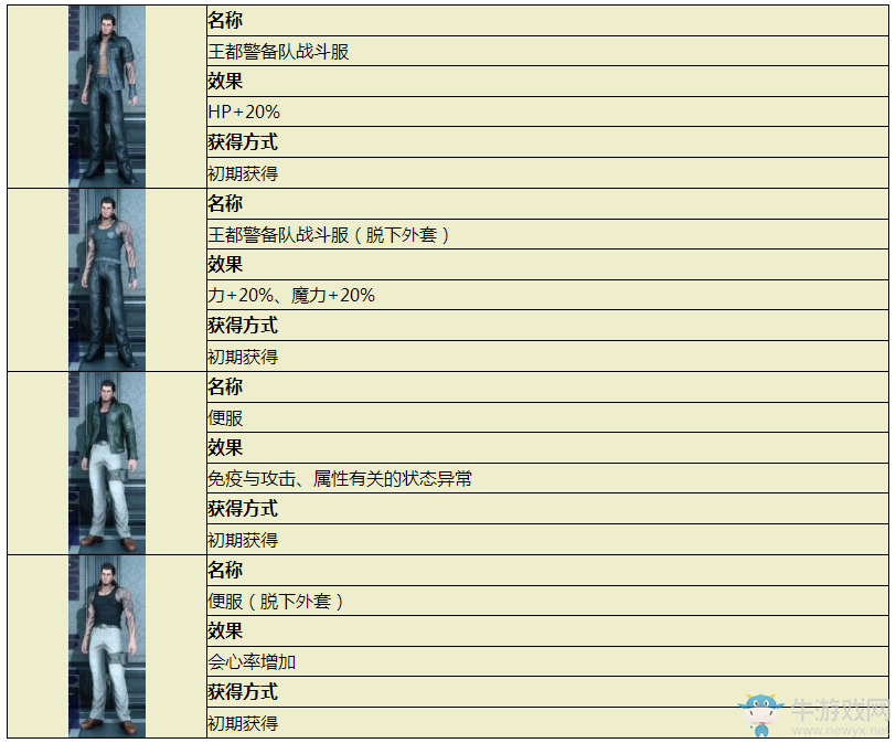 《最終幻想15》主角服裝變更效果及獲得方法介紹