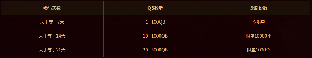 《cf》視頻舉報系統系列活動 舉報外掛領Q幣
