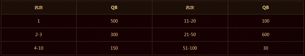 《cf》視頻舉報系統系列活動 舉報外掛領Q幣
