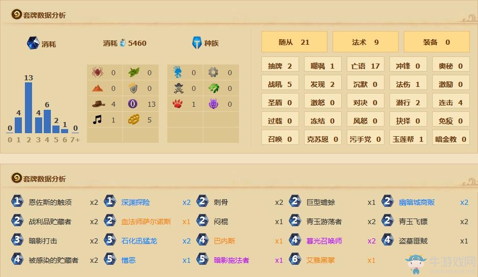 《爐石傳說》本周亂斗：重要的亡語說兩遍